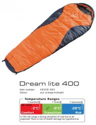Спальник Deuter Dream Lite 400 цвет 8830 sun orange-midnight левый (4932888301)