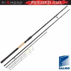 Вудилище фідер. Salmo Diamond FEEDER 210 /3.90 (3 tips) (4025-390)